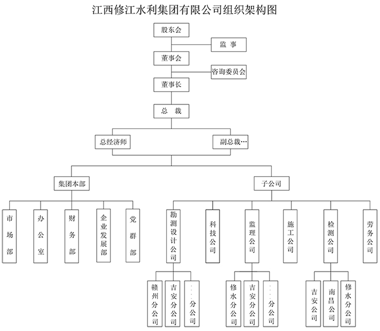 组织架构图(3.jpg