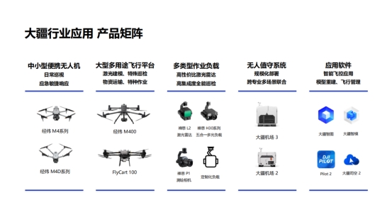 喜讯！修江水利集团正式成为大疆行业经销商